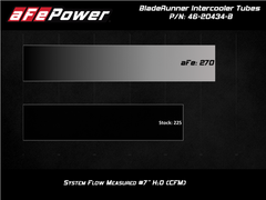 aFe BladeRunner Black 3in Intercooler Hot & Cold Side Pipe Kit Jeep Wrangler V6-3.0L (td)