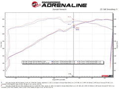 aFe Twisted Steel Headers Titanium Cerakote Jeep Wrangler 392 JL 6.4L V8