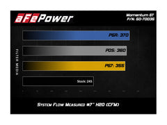 aFe Momentum GT Pro 5R Cold Air Intake System Jeep Wrangler (JL) I4-2.0L (t)