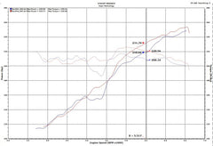 Injen Evolution Cold Air Intake EVO5005 – JL/JT 3.6L Dry