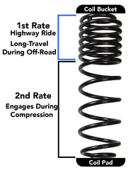 Skyjacker 3.5 in. Dual Rate-Long Travel Lift Kit System with M95 Shocks Wrangler JL 2-Door Rubicon 4WD